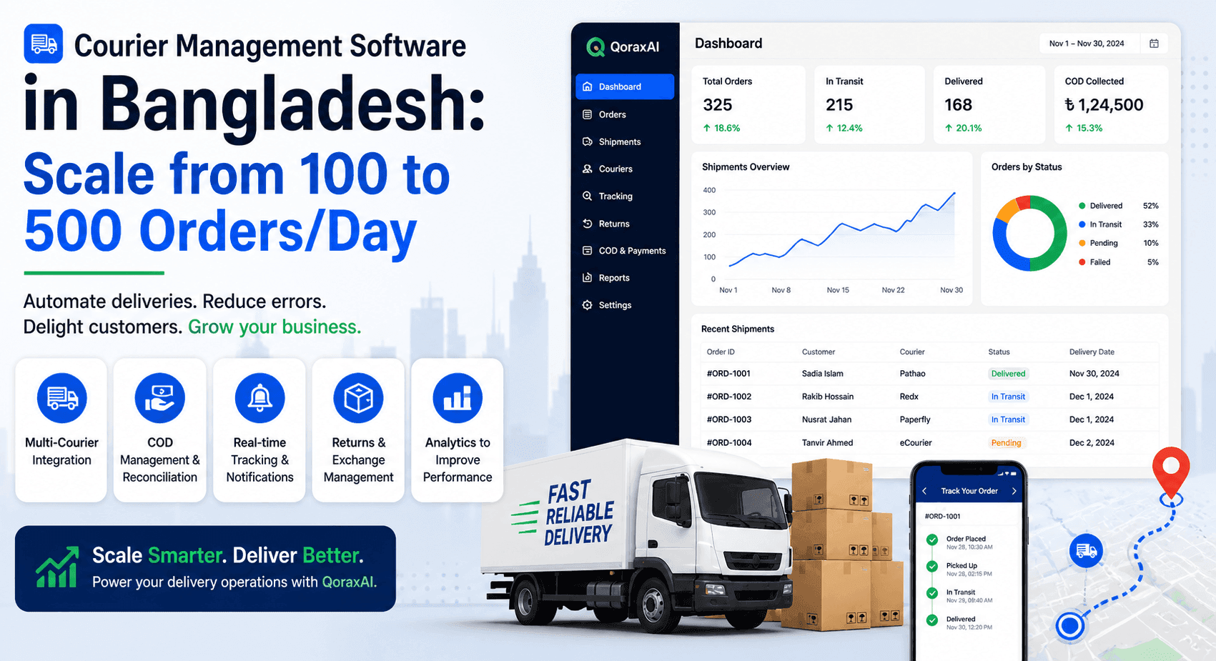 Courier Software in Bangladesh: Scale Your eCommerce Faster