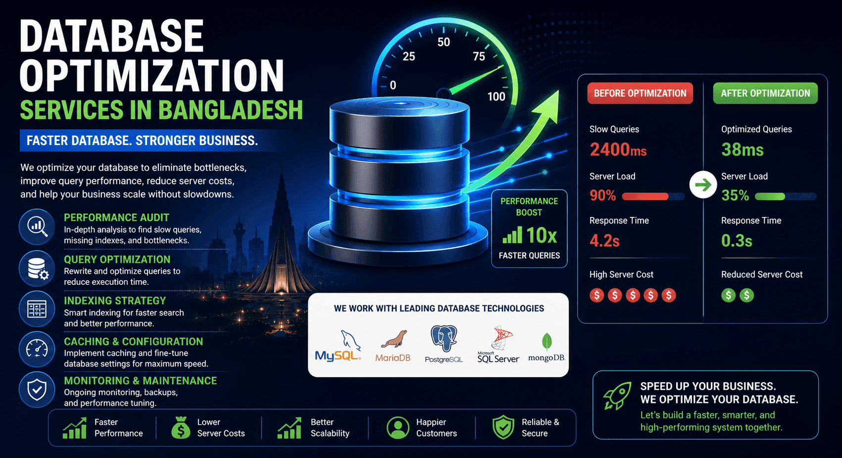 Database Optimization Services in Bangladesh: Improve Speed, Performance & Scalability